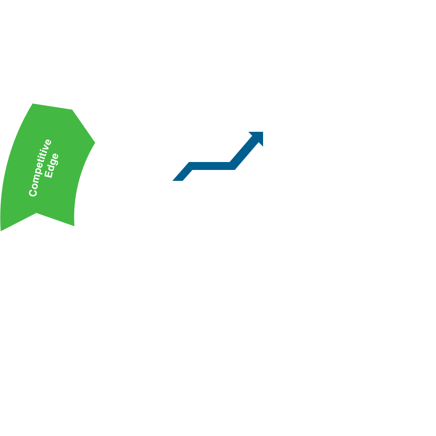 Benefits Wheel Current Position